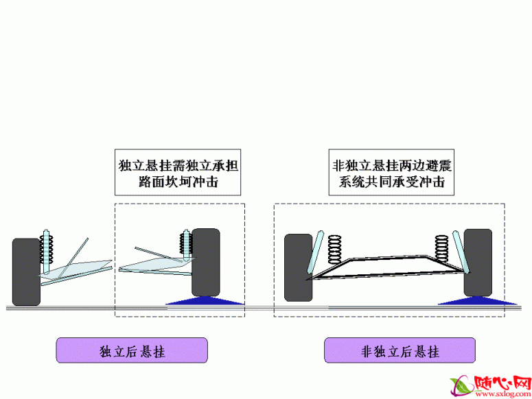 非独立悬挂