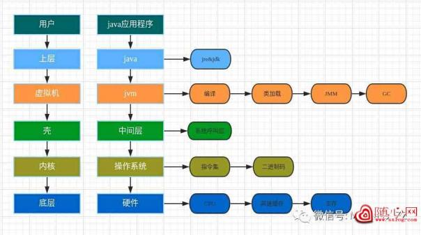 从操作系统角度来看JVM