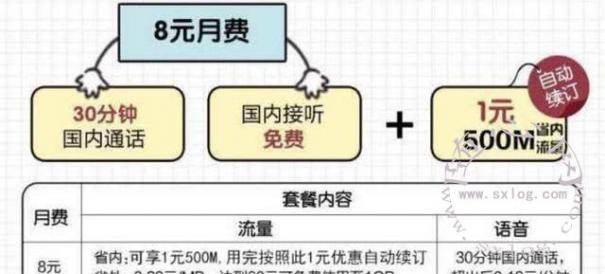 物联卡各大运营商、移动、联通、电信，哪种套餐比较靠谱！