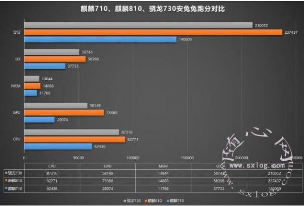 EMUI10官宣8月9号发布，麒麟810将全方位碾压骁龙730