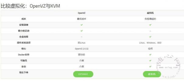 服务器主机OpenVZ和KVM两种类型虚拟化的优缺点