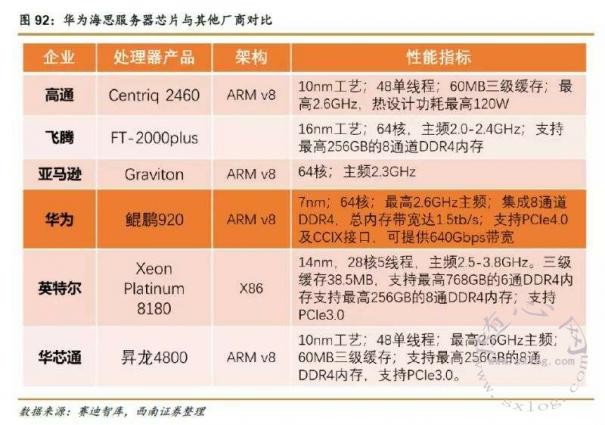 华为成功研制首台“台式电脑”AI性能全球第一：已正式实现商用