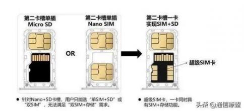 SIM卡也“升级”，提速2000倍的5G超级SIM卡来了